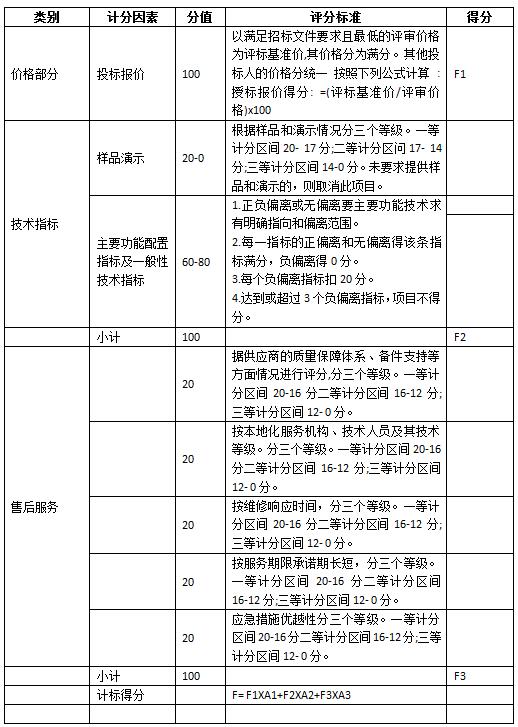 C:UsersZhiyongFuDesktop?7-107-10-26听力耳机项目评分标准修改公告 .jpg
