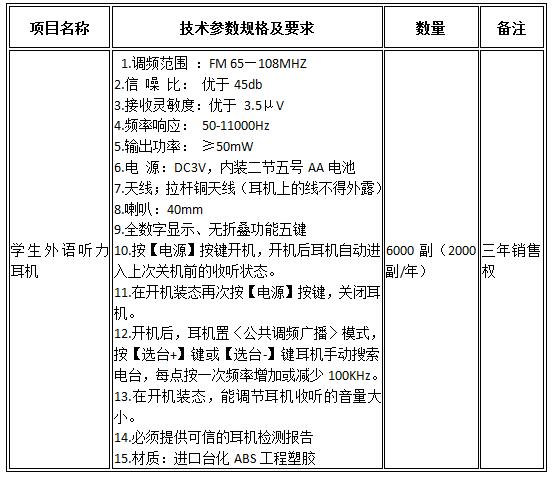 C:UsersZhiyongFuDesktop?7-107-10-26听力耳机项目评分标准修改公告 .jpg