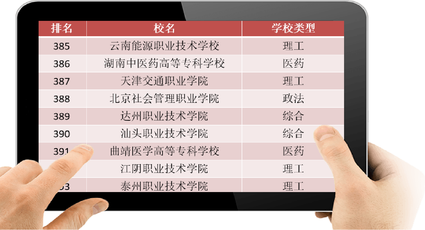 说明: 学校排名391